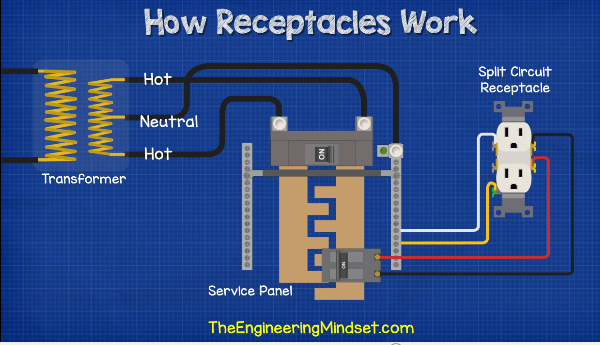 Wiring Diagram Of Split Receptacle Wiring Diagram Of Split Receptacle