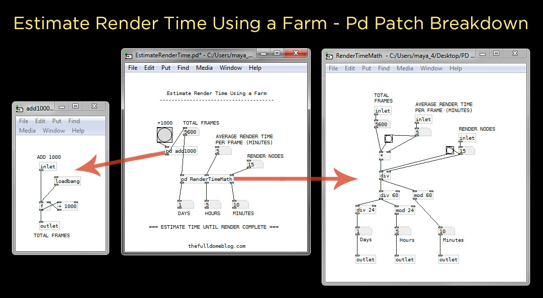 EstimateRenderTime-PDPatchBreakdown