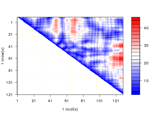 Bwr Colors Bio3d 2 3 0