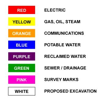 Color Cood Hse / Color Cood Hse - Monthly Safety Inspection Color Codes Hse - Electricians and contractors understand these.