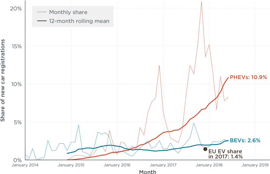 You want a heater that's designed t. Iceland Is One Of The World S Most Interesting Electric Vehicle Markets International Council On Clean Transportation