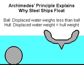 Taken as a whole, this makes . How Do You Make Concrete Float Asce Made Me