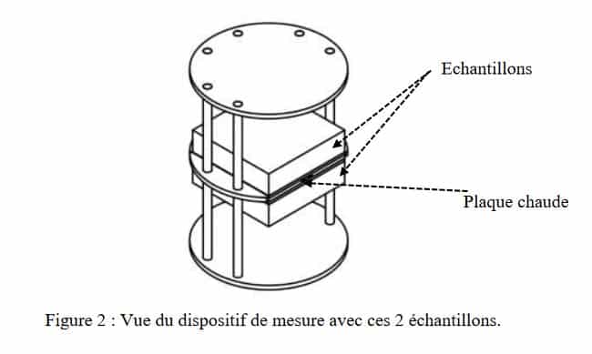 Reusable, ease to handle and install. Mesure de la conductivitÃ© thermique par la mÃ©thode de la