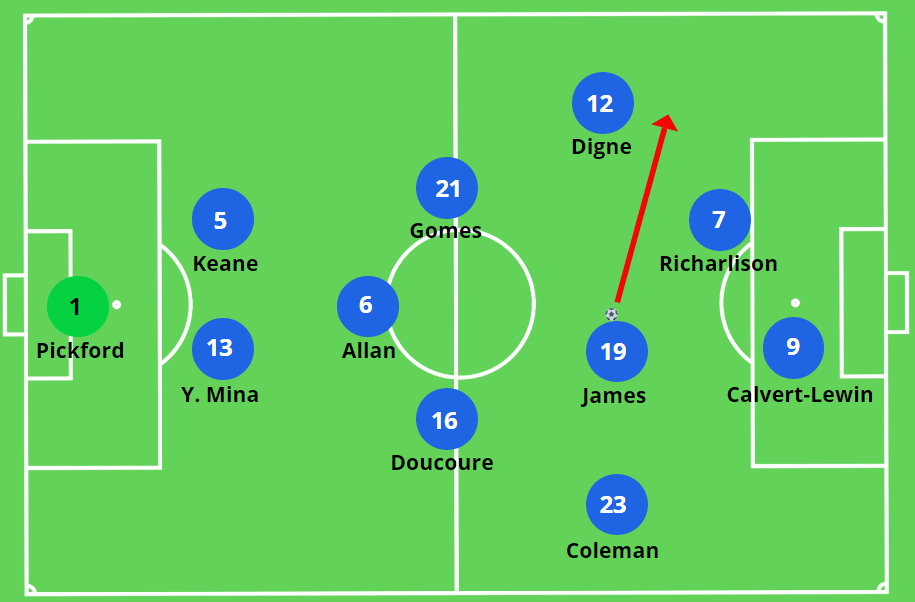 After serving as an assistant manager with the italy national team under his former milan coach arrigo sacchi between 1992 and 1995, and reaching the 1994 world cup final, ancelotti began his m… Carlo Ancelotti â Everton â Tactical Analysis â The MastermindSite