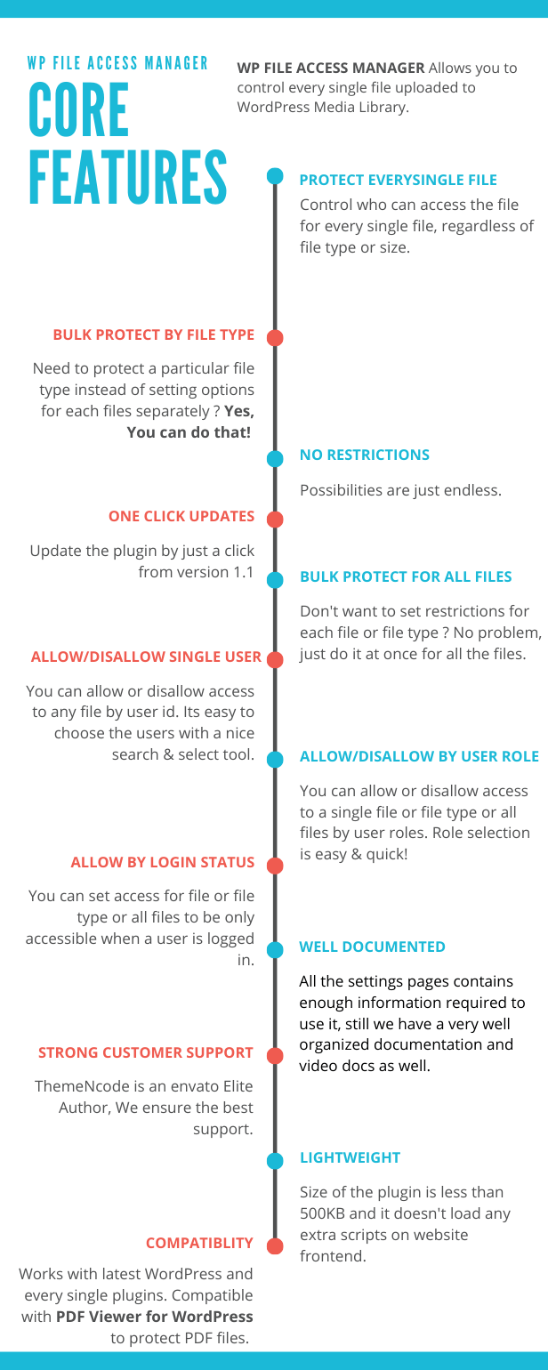 WP File Access Manager - 1