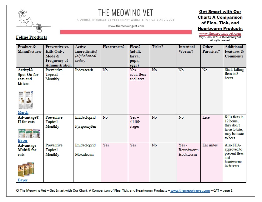 best flea tick and heartworm prevention