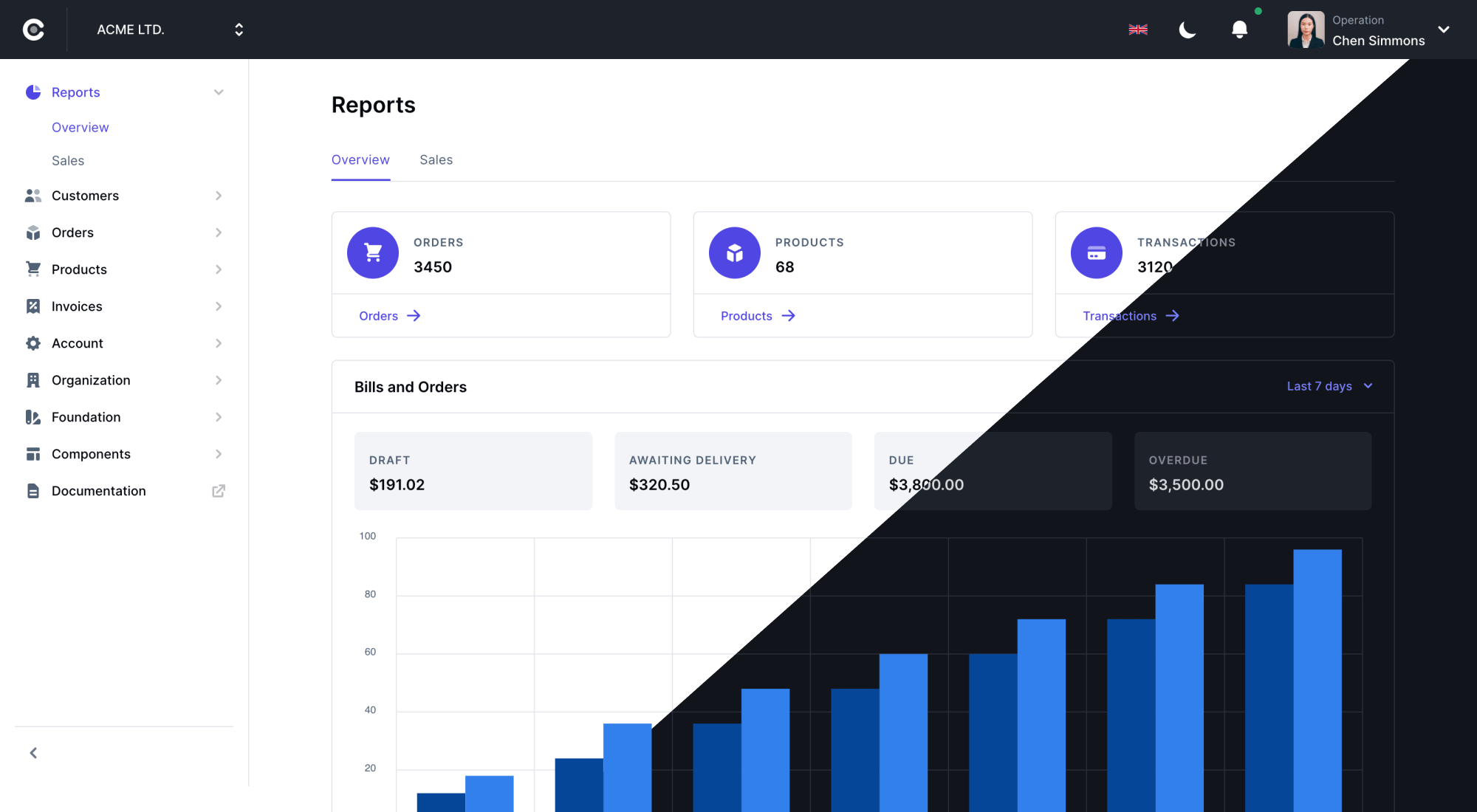 Soft ui dashboard react is built with over 70 frontend . React Themes Templates Mui Store