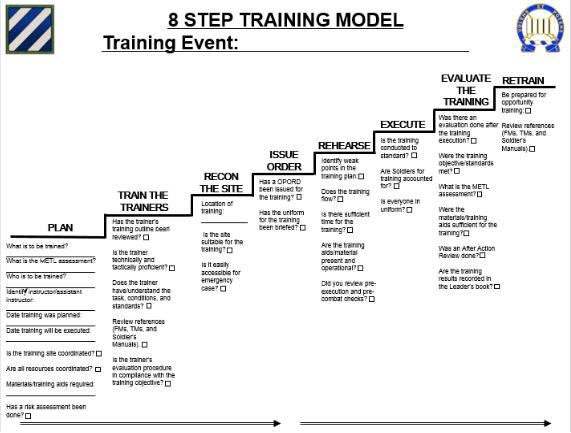 8 Step Training Model The Military Leader