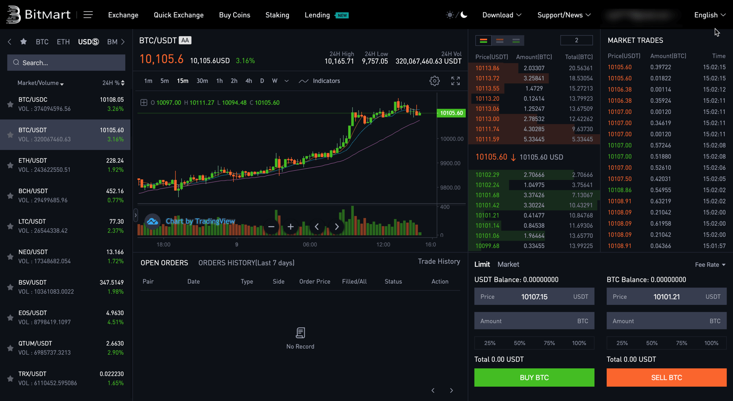 Narisara nami / getty images tether is a stablecoin, which is a type of cryptoc. Bitmart In Us Mpsm Gob Pe