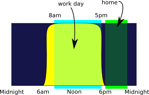 Daylight saving time (summer time) in southern hemisphere (2021/2022) dst end 2021. Daylight Savings Time