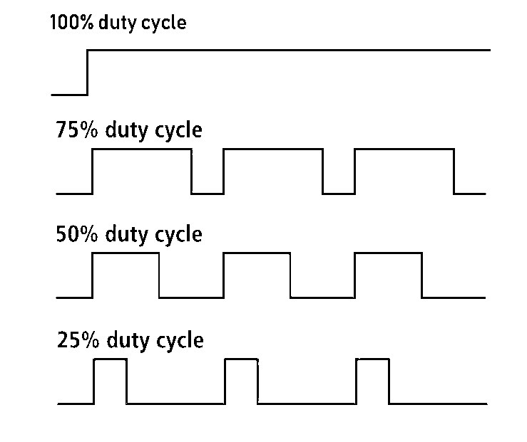 Pulse Width Modulation Circuit - Circuit Diagram