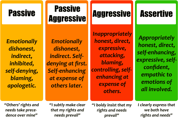 Passive aggressive therapist