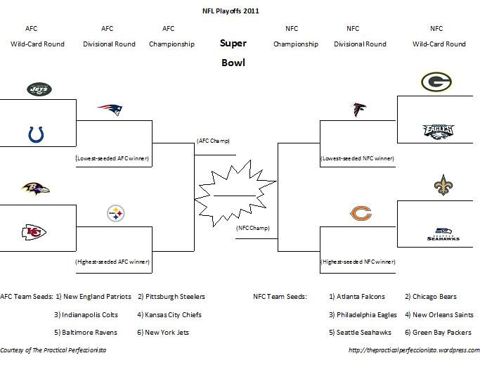 Perhaps no single position in any american sport garners more glory than quarterback. Nfl Playoffs Interactive Bracket Project The Practical Perfeccionista
