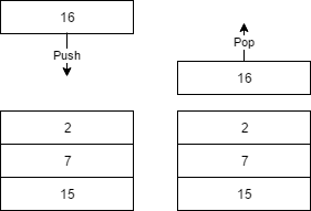 The Stack Data Structure - The Renegade Coder