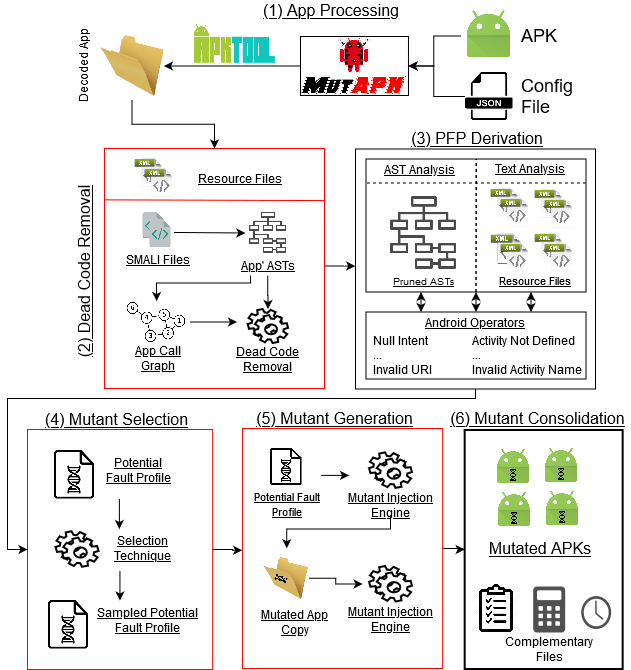 The evolution lab answer key. Purpose Mutapk