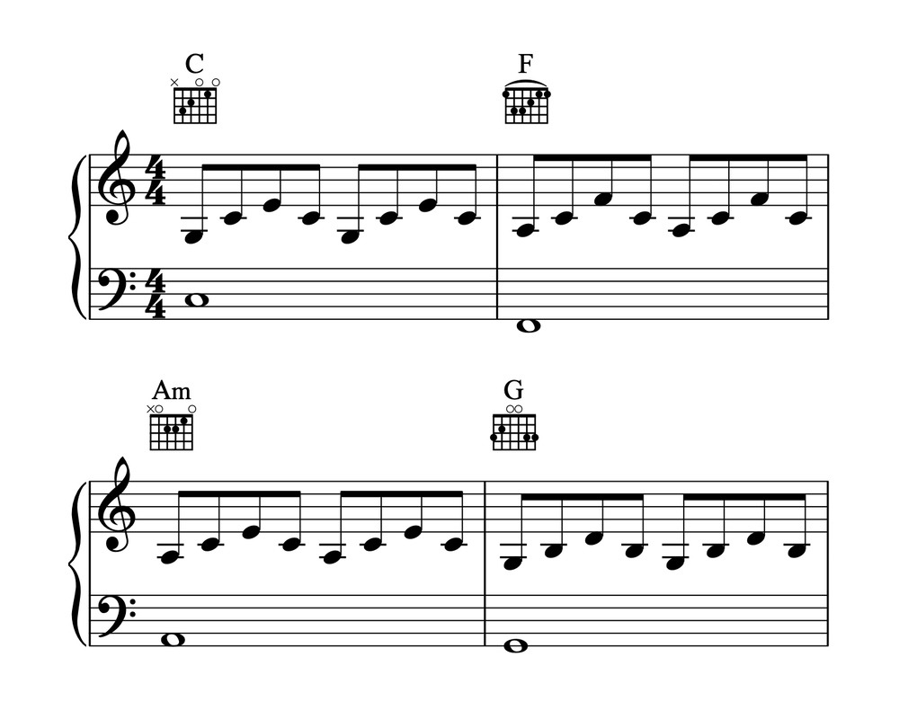 Learning to remember piano notes is much easier than you might think. How To Write A Song Even If You Ve Never Written One Before And You Think You Suck The Song Foundry