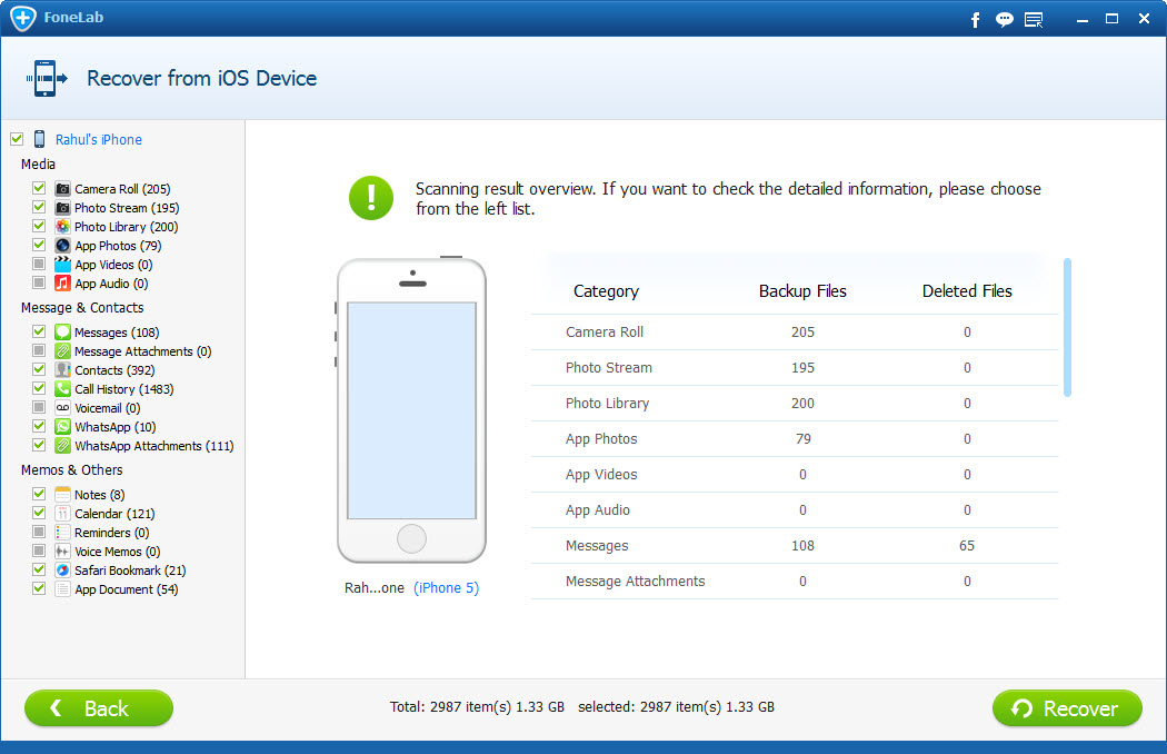 Recover Lost iPhone Media, Messages Data Easily With Aiseesoft FoneLab