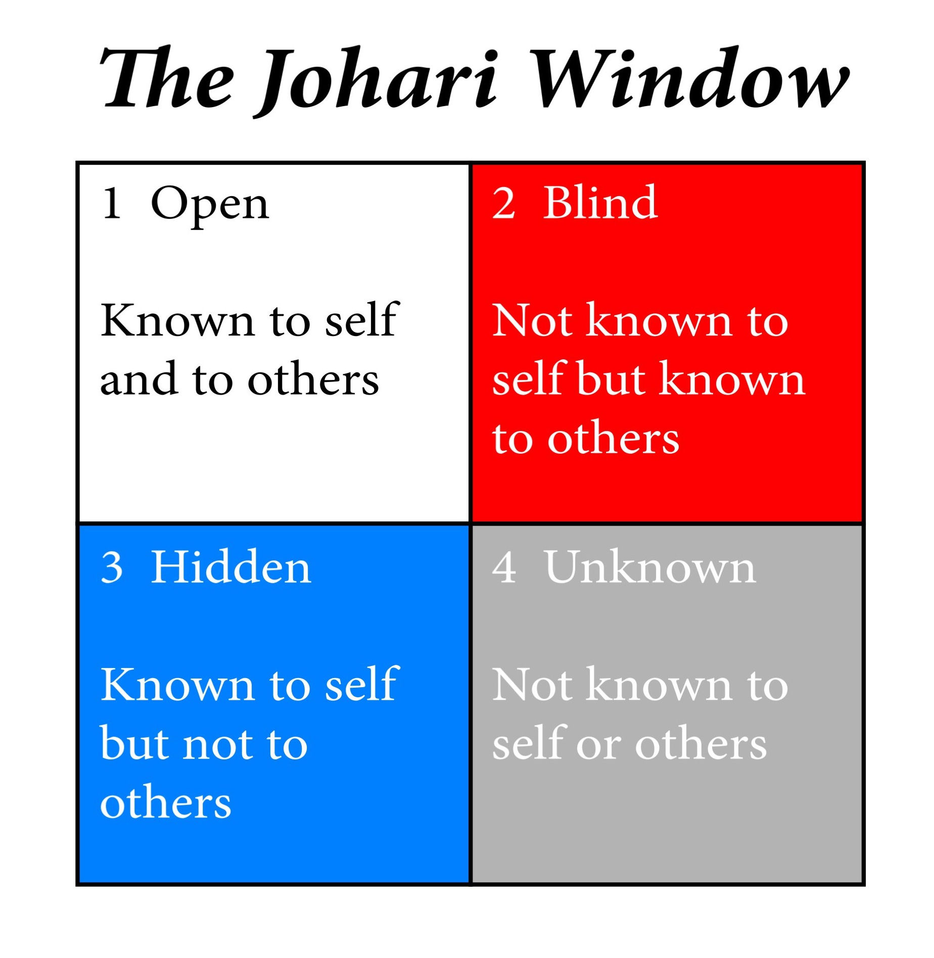 The rolling stones got it right. What's Your Blind Spot? Understanding Practical Psychology