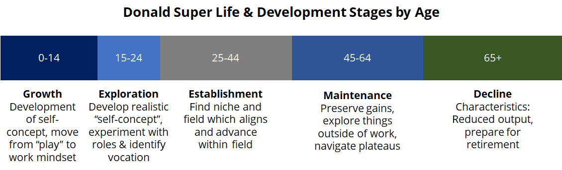 It s Time We Bury The Idea Of A Good Career Trajectory 