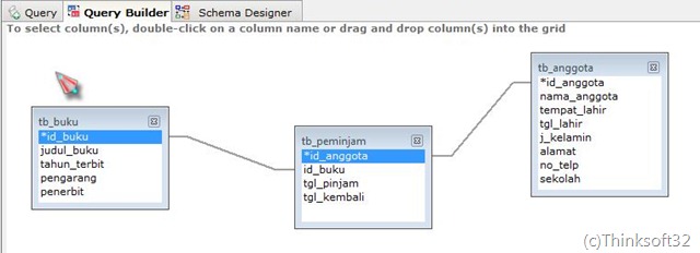 Ada 3 relasi antar table sebagai berikut. Thinksoft32 Site S Life Science And Technology