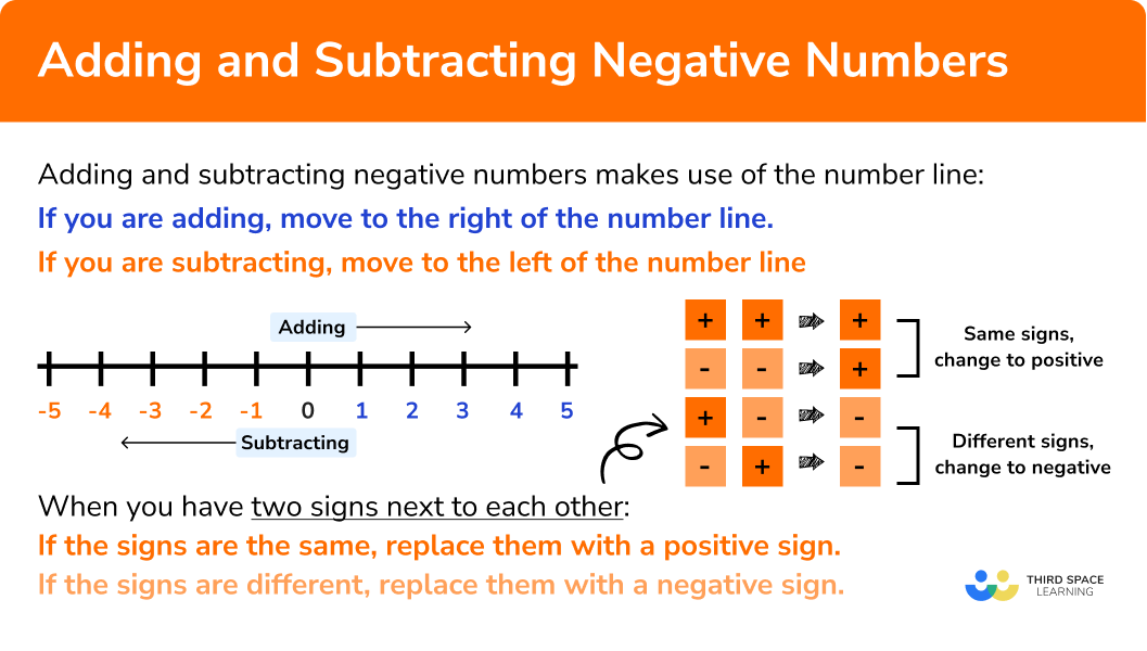 When we add we move to the right and when we subtract we move to the left. Adding And Subtracting Negative Numbers Steps Examples Worksheet