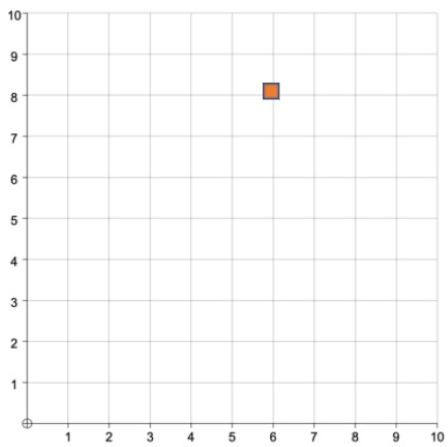 Developing questions to support plotting coordinates in the first quadrant. Teaching Geometry And Coordinates Ks2 A Guide For Primary Teachers