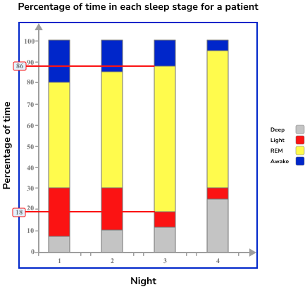bar chart gcse maths steps examples worksheet