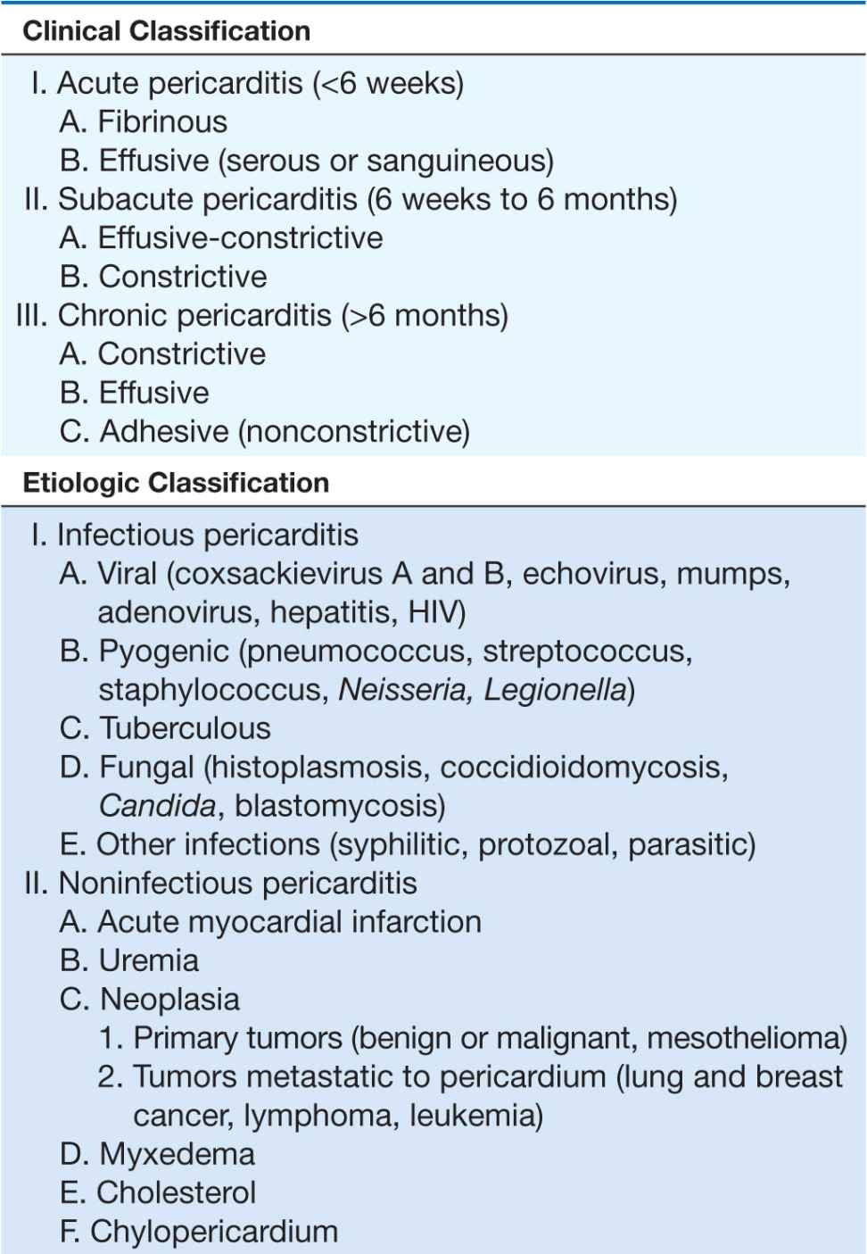 Choking is an accidental obstruction of the windpipe, resulting in a blockage that prevents normal breathing — or, more simply, when an object is lodged in your windpipe and keeps you from breathing. Pericardial Disease | Thoracic Key