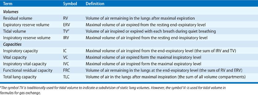 images Residual Volume Definition pulmonary function testing thoracic key