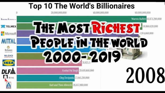 Top 10 World's Billionaires | Richest People In The World on 2000 to 2019
