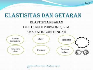 Ppt hyperlink elastisitas dan hukum hooke. Ppt Elastisitas Dan Getaran Powerpoint Presentation Free Download Id 3771823