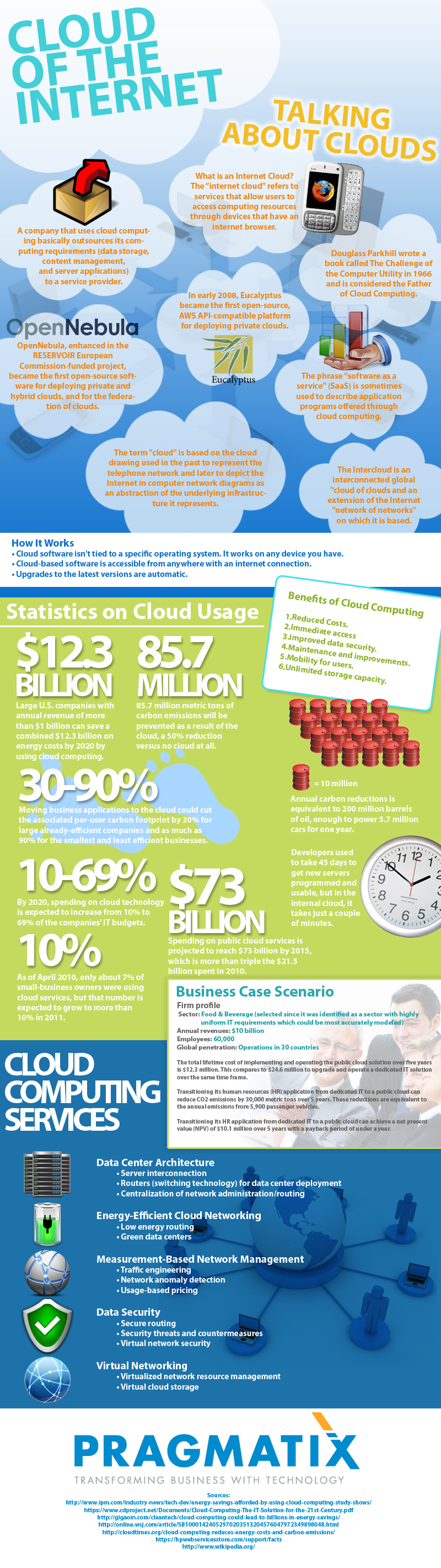 La nube de infografia infographic TICs y Formación
