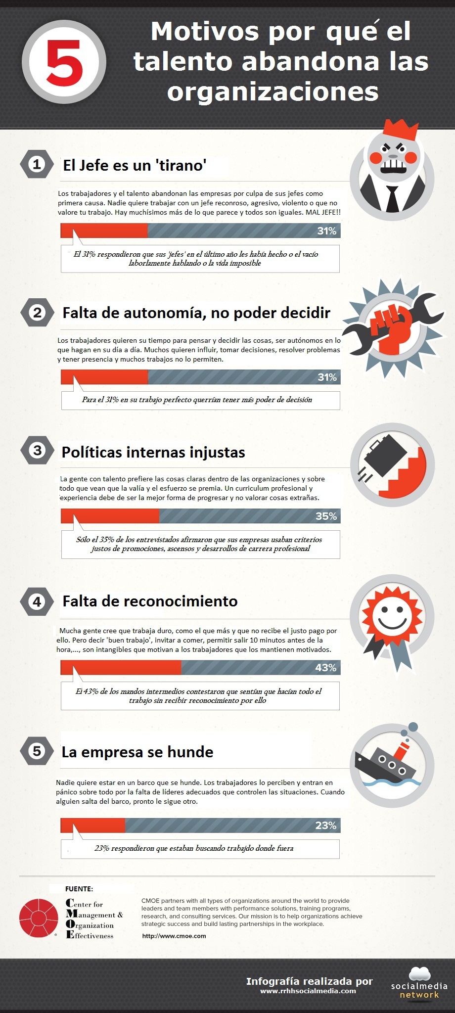 Razones por las que el talento deja un trabajo #infografia #infographic ...