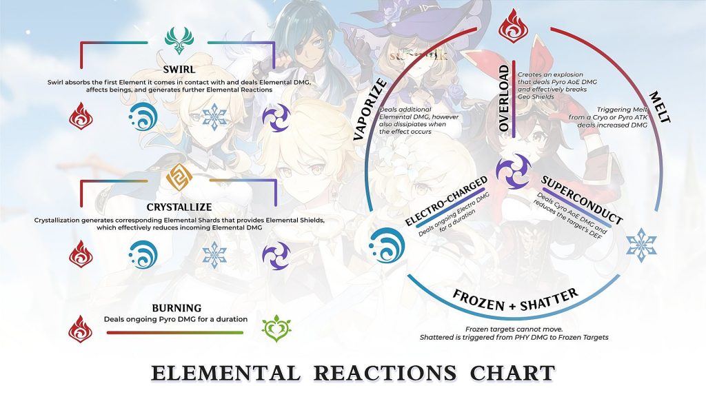Mona can excel in the role of a support or sub dps in genshin impact. Tips Tigagame