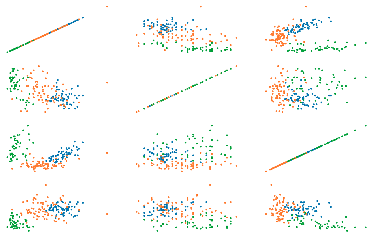 Creating Beautiful, Interactive Charts with Plotly Express - tim crammond