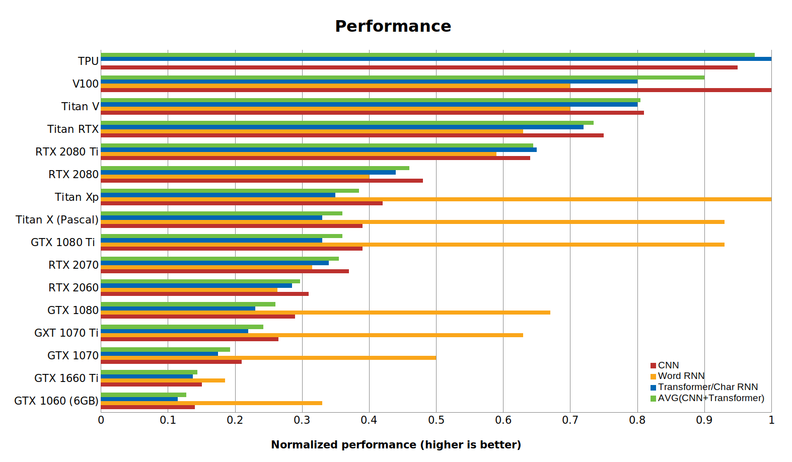 Kinh nghiệm lựa chọn GPU card chuyên dụng cho AI/Deep Learning - Blog ...