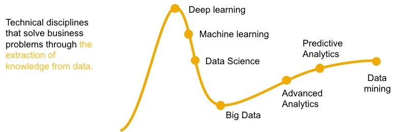 deep learning for business analytics
