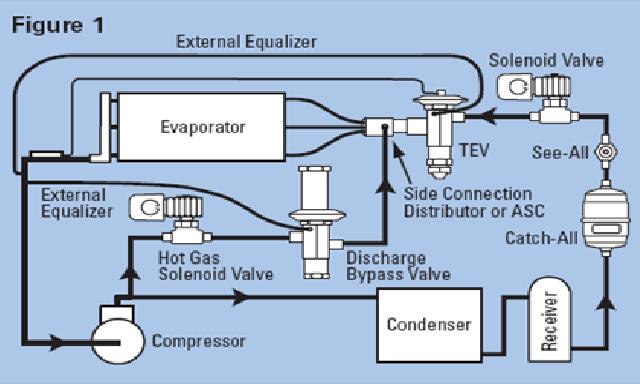 Kentaro spare part kompresor otomatis pressure switch. Katup Pengatur Tekanan Buang Discharge Pressure Regulating Valve Tiriz Tea Company