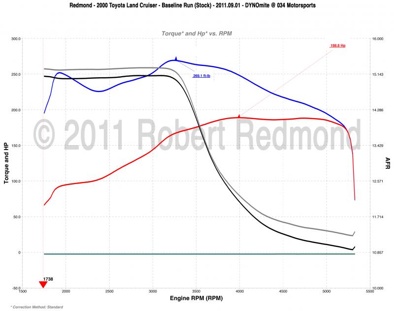 Doug Thorley (DT) Headers Dyno Part 1 TLC FAQ