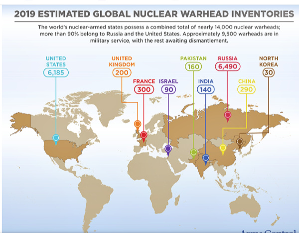 Harvey Tobkes Blog Archive WHICH COUNTRY HAS THE MOST NUCLEAR WEAPONS Harvey tobkes blog archive which country has the most nuclear weapons