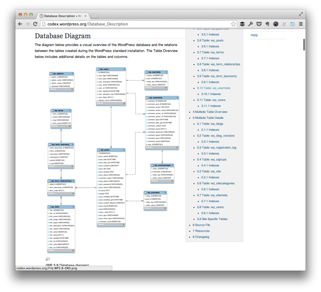 Schema app structured data · 4. Change The Wordpress Database Schema Tom Mcfarlin