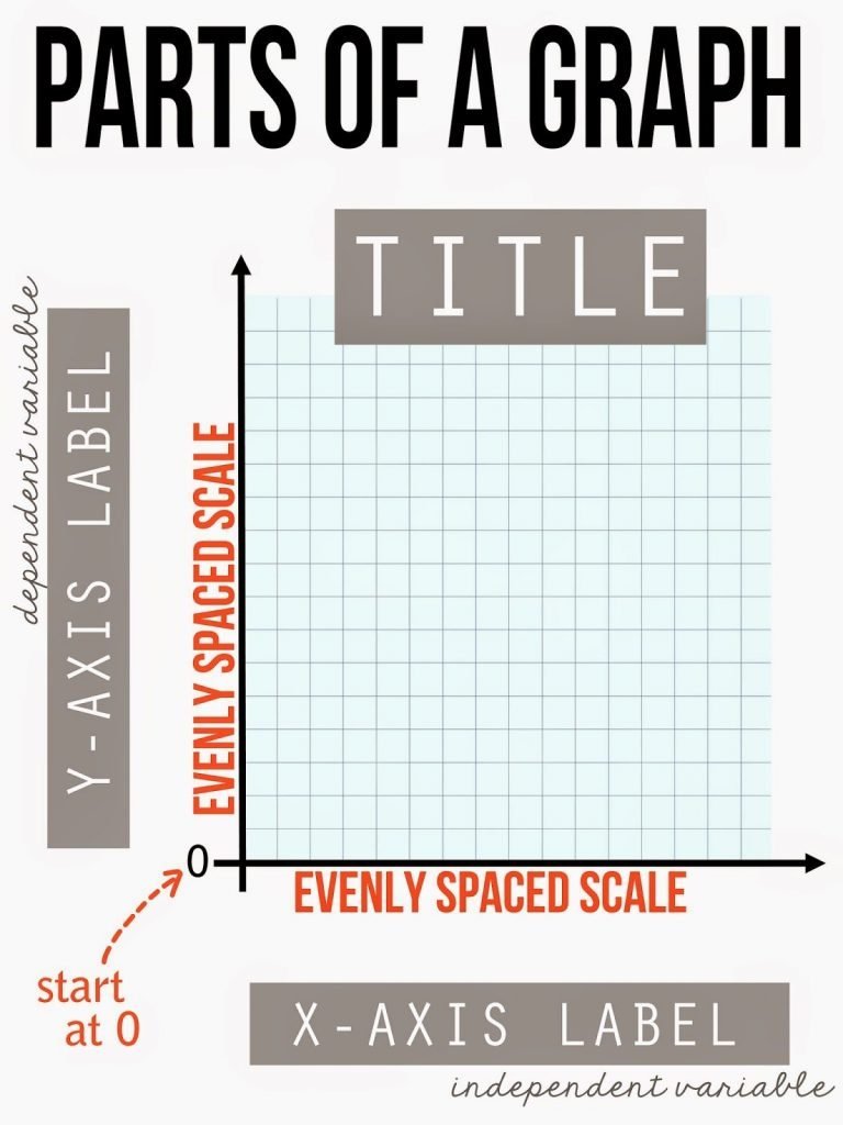 The program also gives you the ability to convert data int. 10 Probability And Graphing Anchor Charts