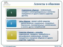 Prezentaciya po obshchestvu na temu obshchenie prezenta — иллюстрация 23