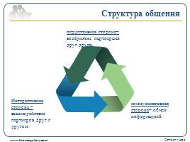 Prezentaciya po obshchestvu na temu obshchenie prezenta — иллюстрация 24