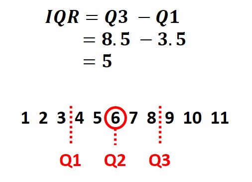 To look for an outlier, we must look below the first quartile or above the third quartile. Interquartile range (IQR) example - Top Tip Bio