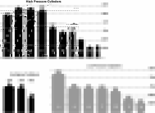 Search arc welding rod hs code for arc welding rod import and export at seair.co.in. Gas Cylinders Materials and Sizes - Torchmaster Australia