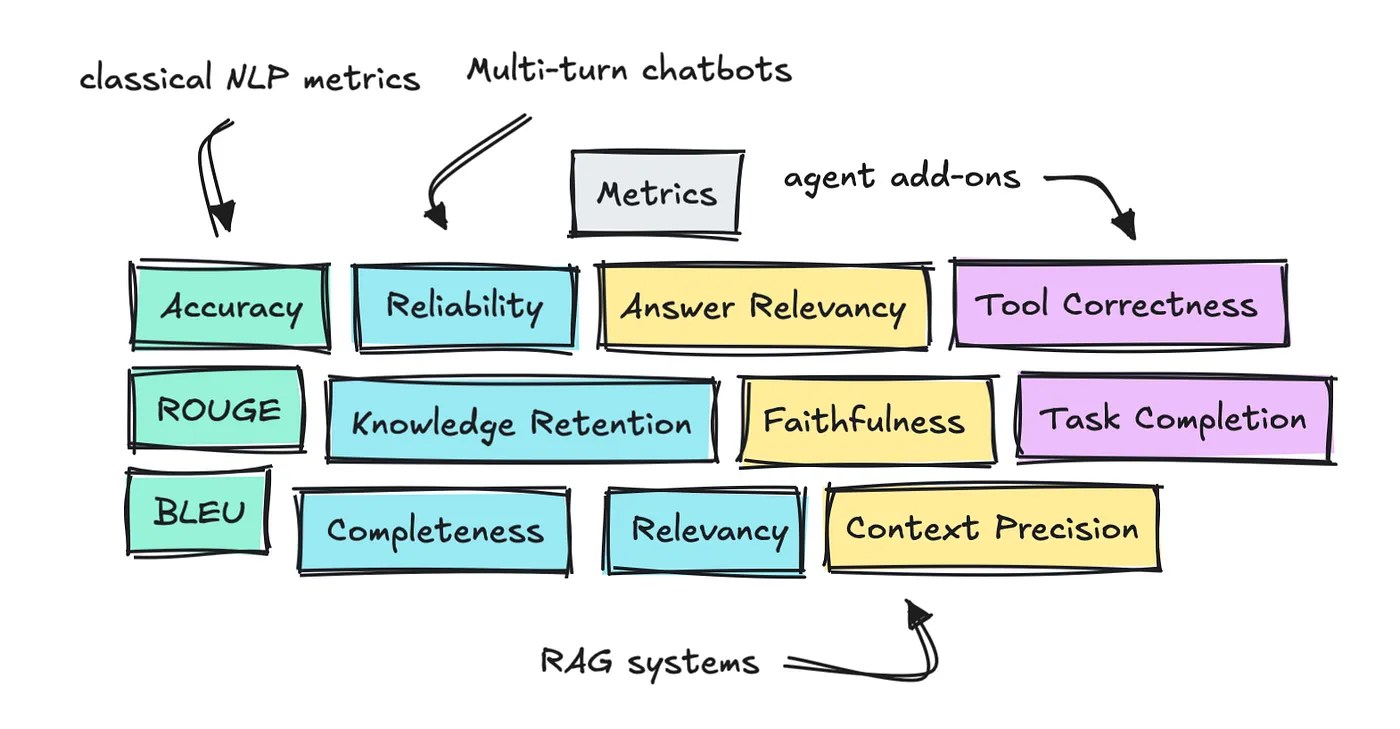 Agentic AI: On Evaluations | Towards Data Science Agentic AI: On Evaluations | Towards Data Science