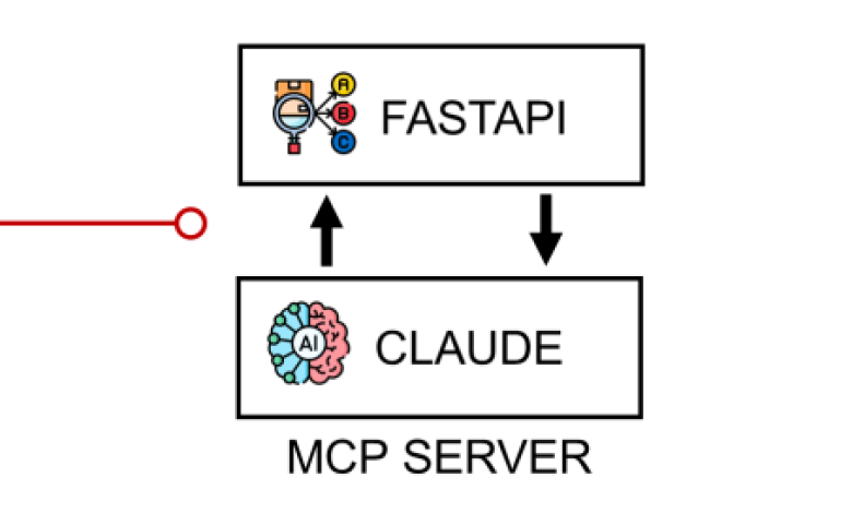How to Connect an MCP Server for an AI-Powered, Supply-Chain Network Optimization Agent How to Connect an MCP Server for an AI-Powered, Supply-Chain Network Optimization Agent