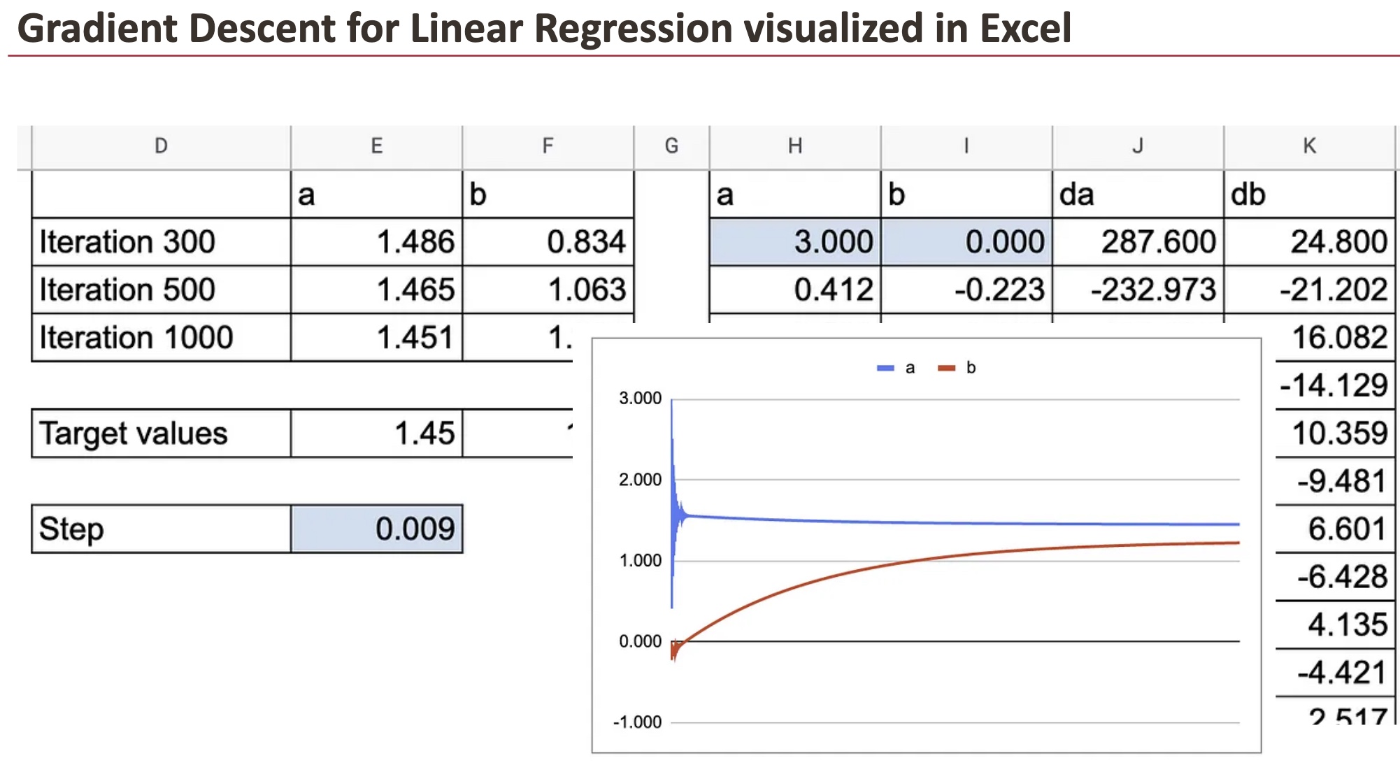 The Machine Learning “Advent Calendar” Day 11: Linear Regression in Excel