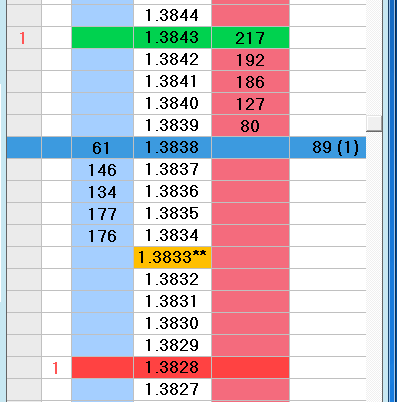 If you are a trader and don't know how to read a dom, then i can safely say you . Trading DOM: Le principal outil des TRADERS PRO